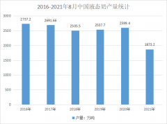 為什么包裝相同的液態(tài)奶，保質(zhì)期不同？