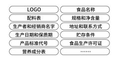 包裝設(shè)計(jì)規(guī)范：有些雷區(qū)不能踩！建議收藏